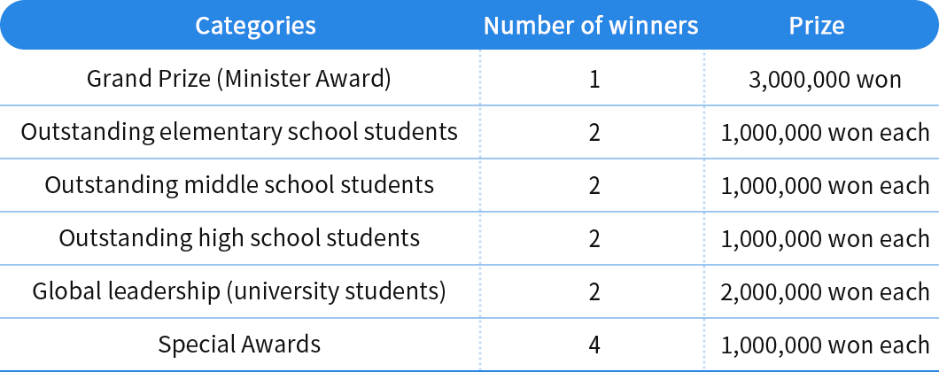 prizes
